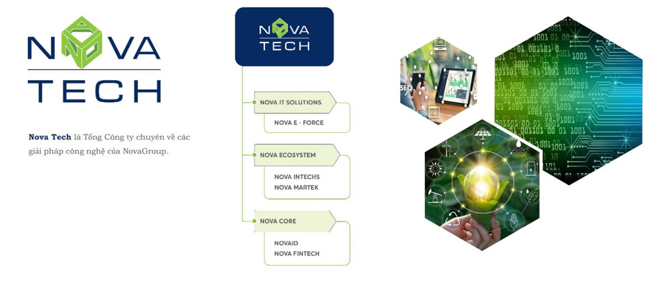 Nova Tech là gì? Tác động ra sao đến các dự án Novaland? | Nhà Today